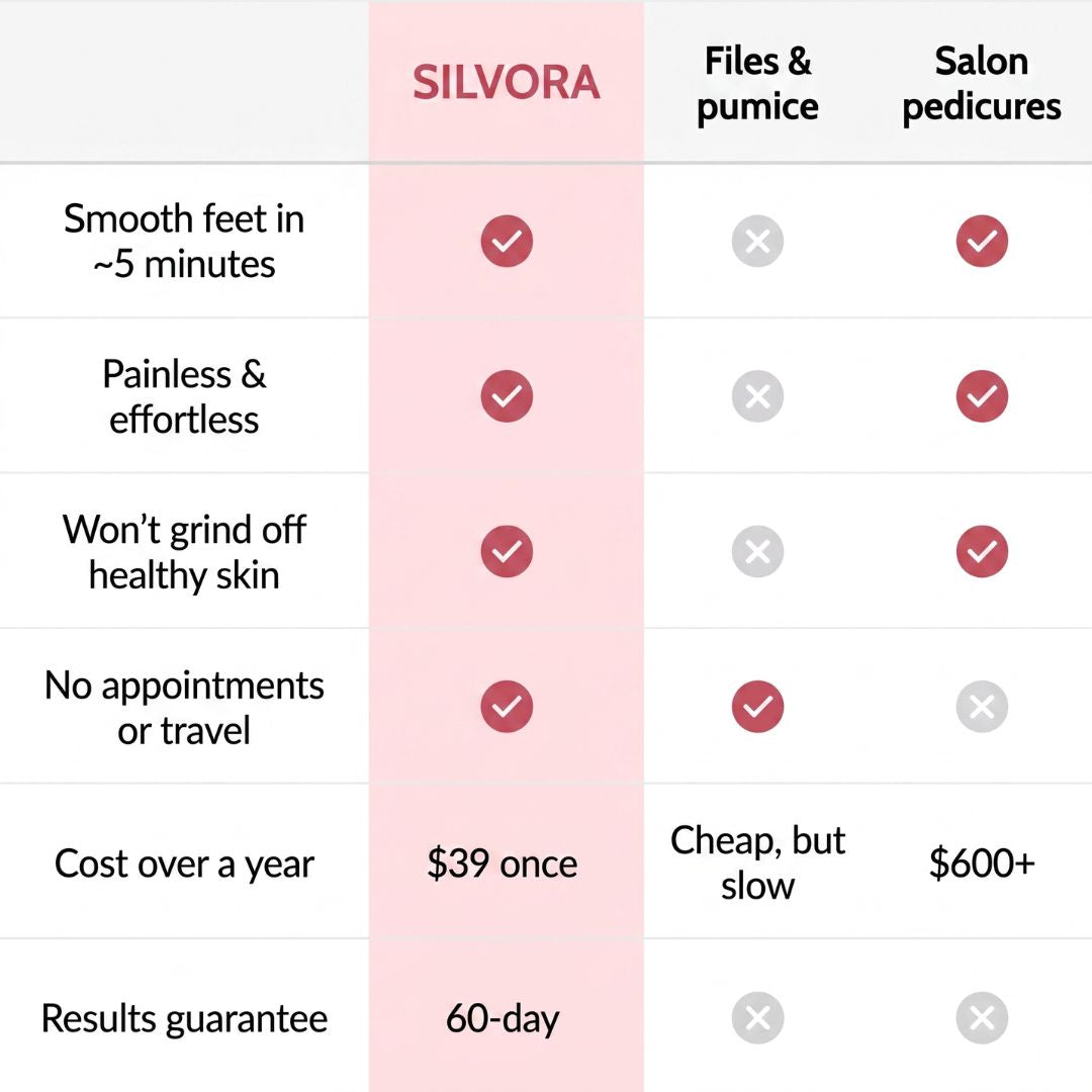 Silvora Silk 4 Pro