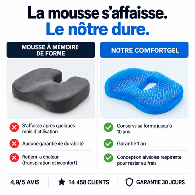 ComfortGel Pro™