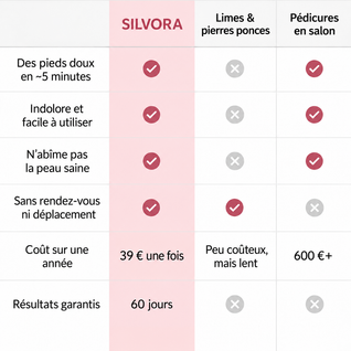 Silvora Silk 4 Pro™