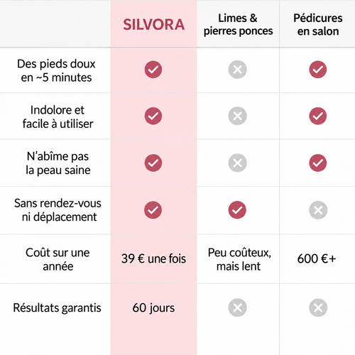 Silvora Silk 4 Pro™