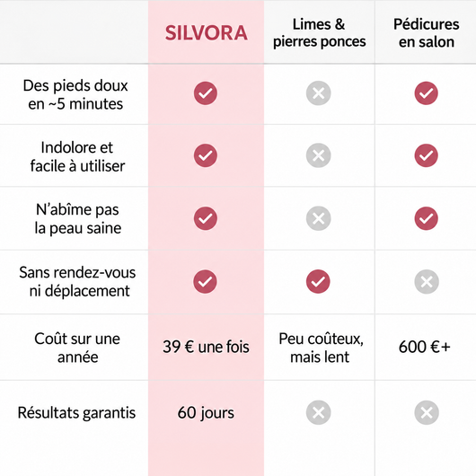 Silvora Silk 4 Pro™
